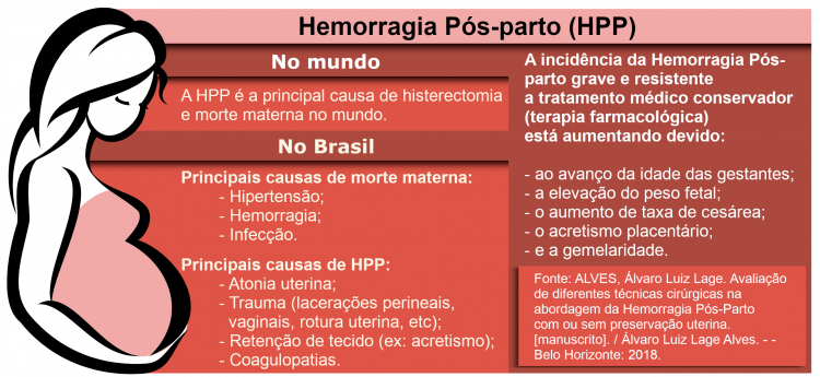 Hemorragia Pós-parto