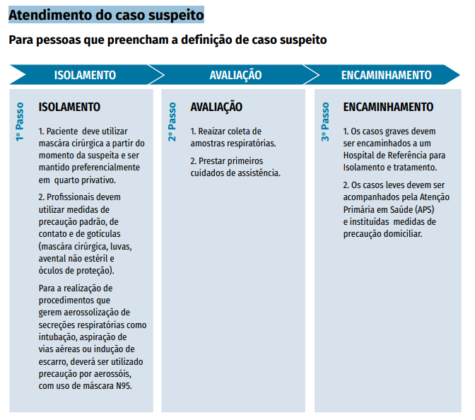 Coronavirus (2019-nCov)